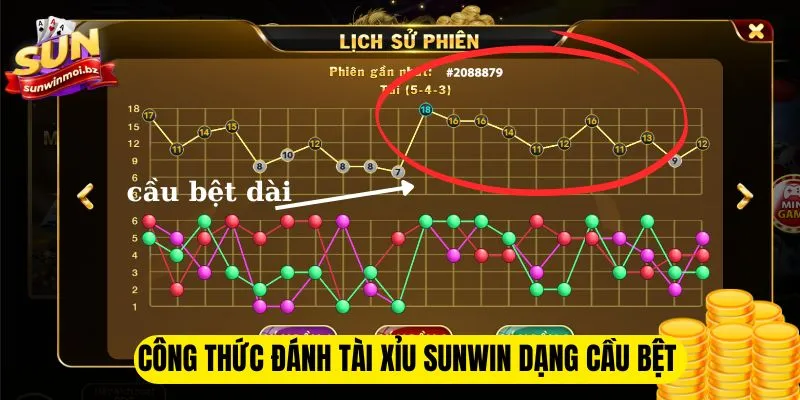 Công thức tài xỉu Sunwin dạng cầu bệt 