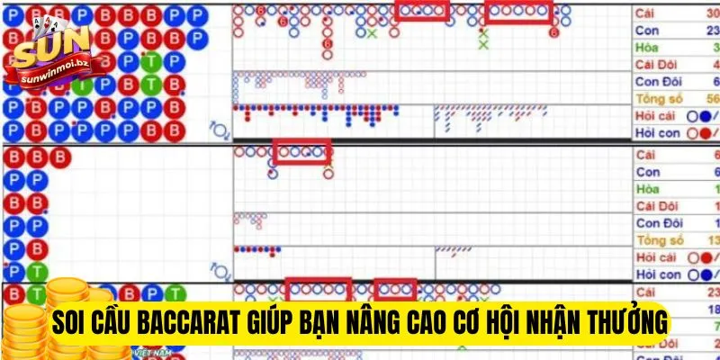 Soi cầu baccarat giúp bạn nâng cao cơ hội nhận thưởng