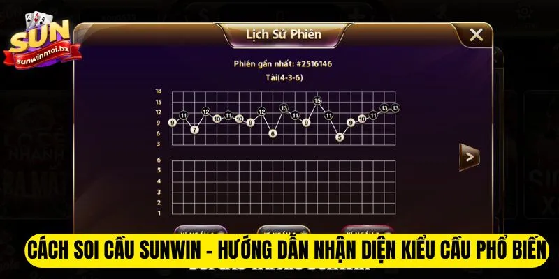 cách soi cầu sunwin