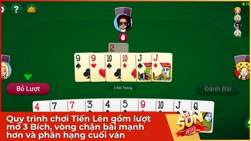 Quy trình chơi Tiến Lên Miền Nam Sunwin gồm lượt mở đầu là 3 Bích, vòng chặn bài mạnh hơn và phân hạng cuối ván