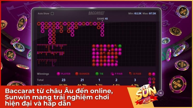 Baccarat từ châu Âu đến online, Sunwin mang trải nghiệm chơi hiện đại và hấp dẫn