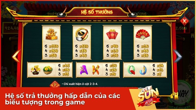 Hệ số trả thưởng hấp dẫn của các biểu tượng trong game