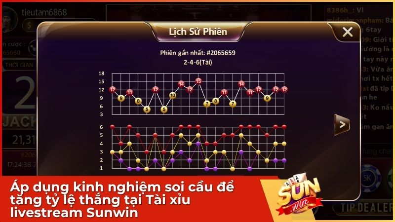 soi cau tai xiu tang ty le thang tai xiu livestream sunwin - Tài Xỉu Livestream Sunwin: Trải Nghiệm Sòng Bạc Chân Thực 2025